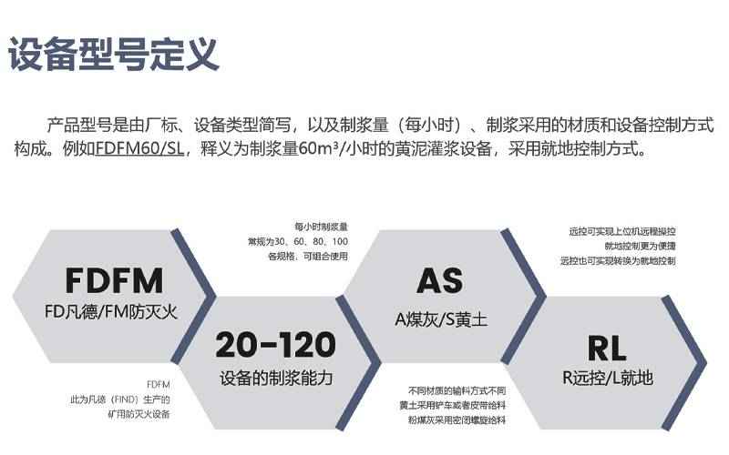 灌漿防滅火設(shè)備的型號(hào)，為FDFM系列
